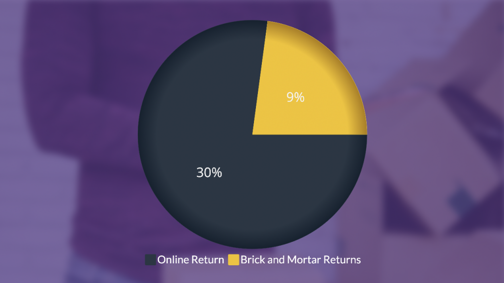 chart comparison between online orders and brick-and-mortar returns