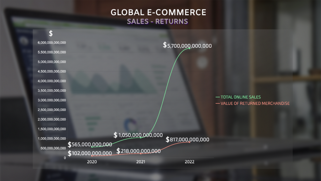 global e-commerce - statistics - sales - returns