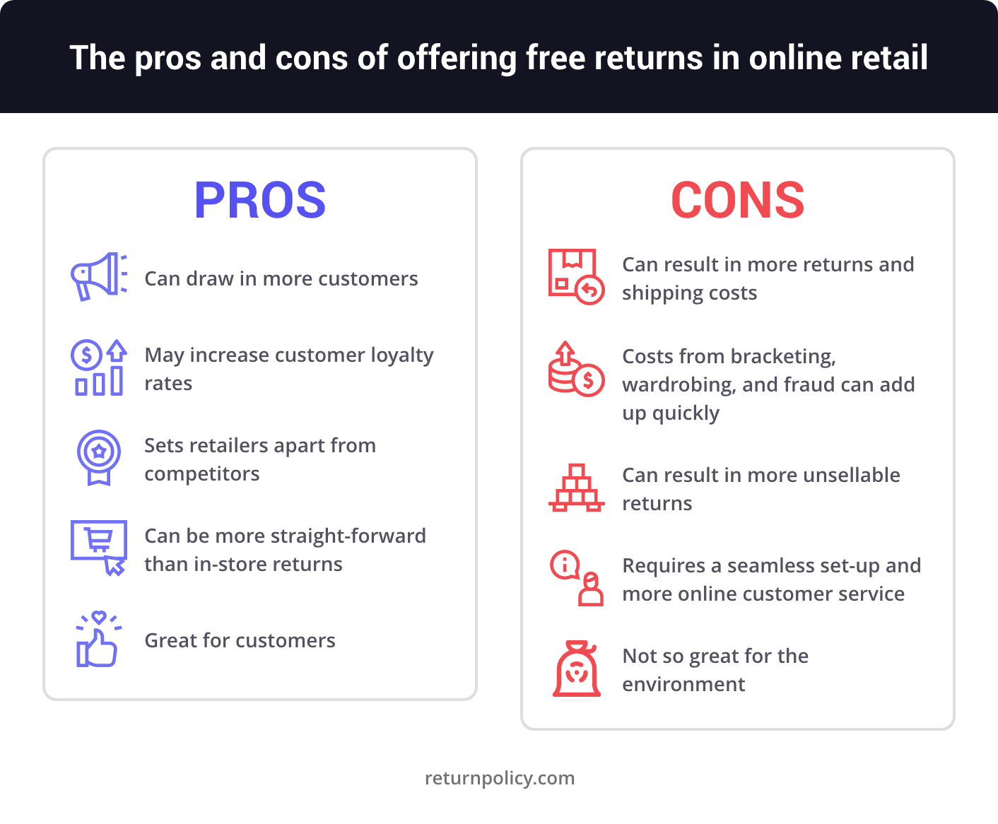 pros and cons of offering free returns in online retail infographic
