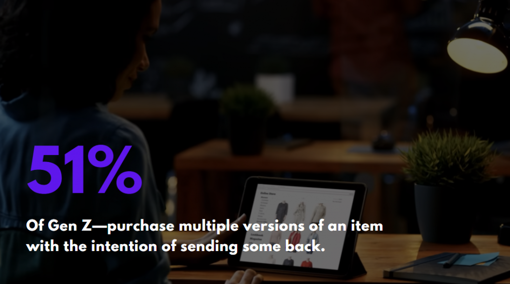 51% of Gen Z—purchase multiple versions of an item with the intention of sending some back.