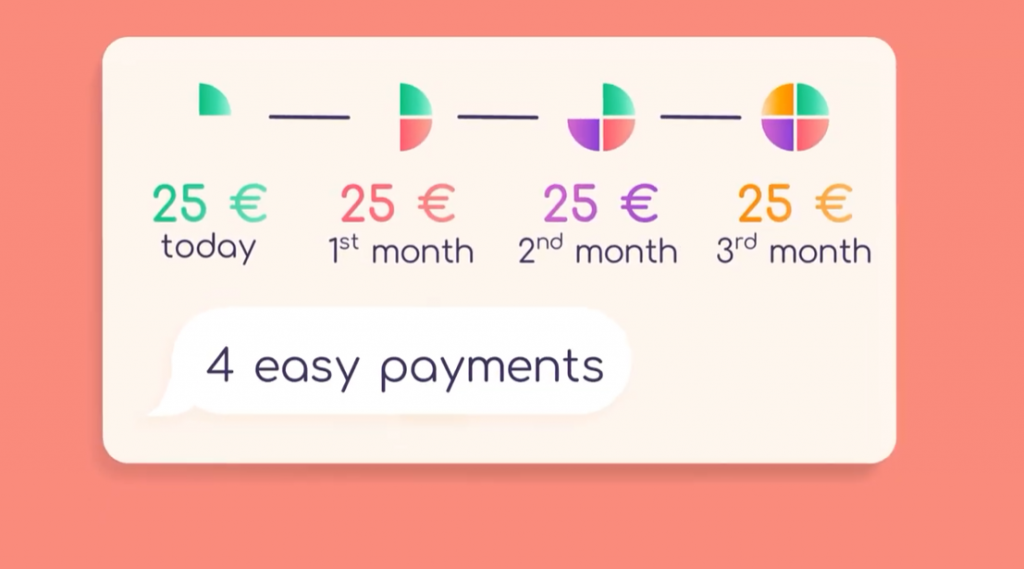 Sezzle 4 easy payments illustration 